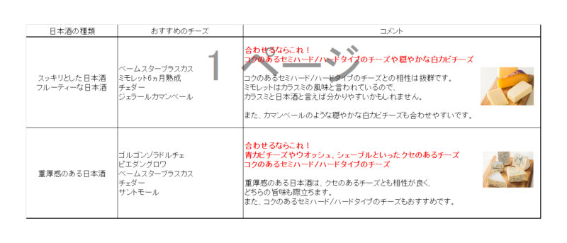 チーズを楽しむ チェスコ株式会社